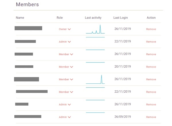 project members list