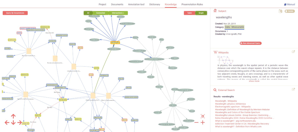 how Wiki connects to HubScience