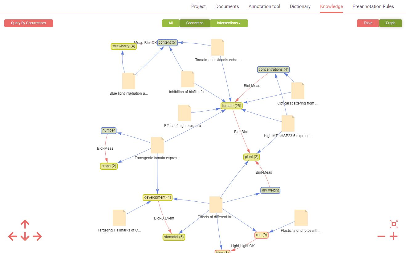 connected data visual